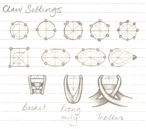 setting style sketches - claw