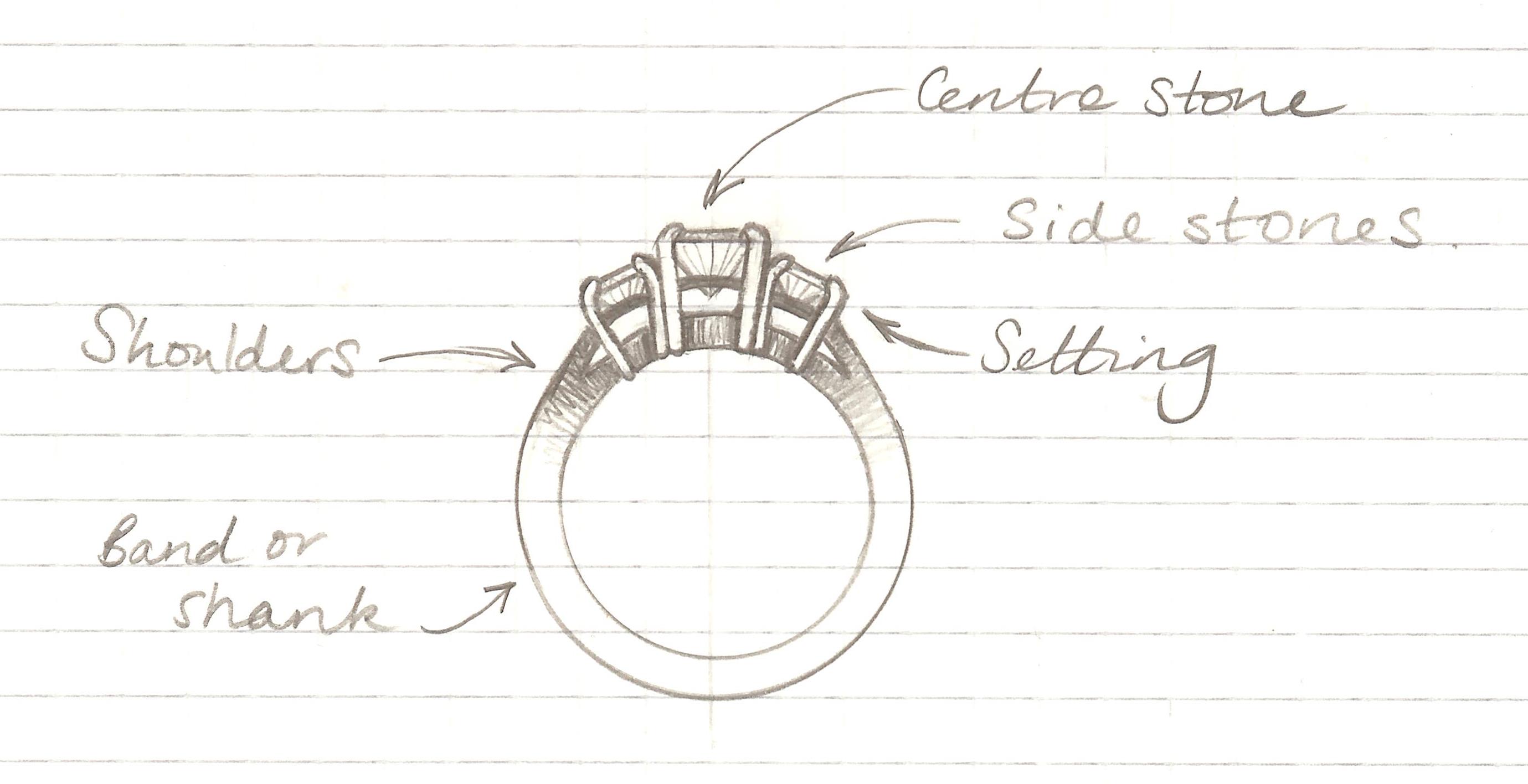 The anatomy of a ring, Technical Jewellery Terms